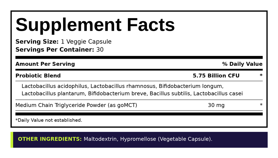Supplement Facts panel for Probiotic Formula